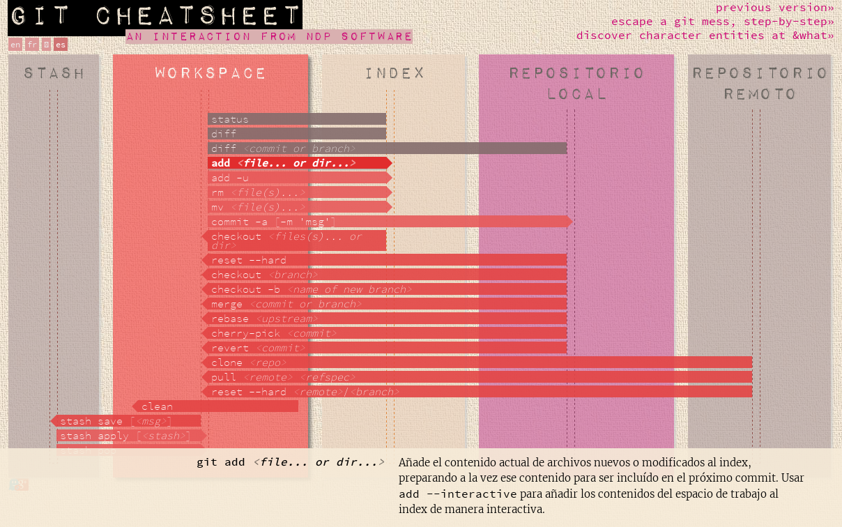 Git Cheat Sheet